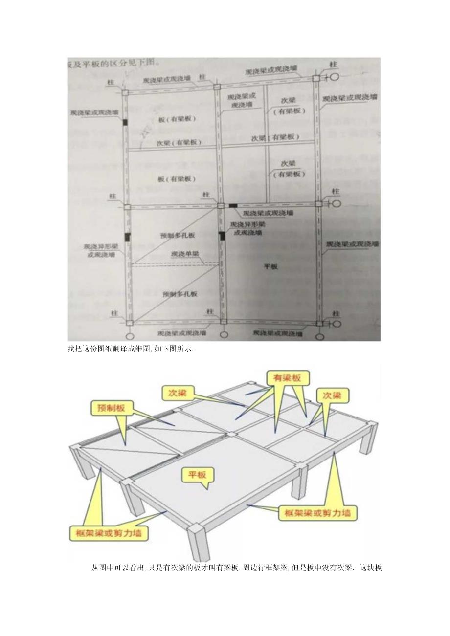 什么是有梁板 终于找到了官方解释.docx_第3页