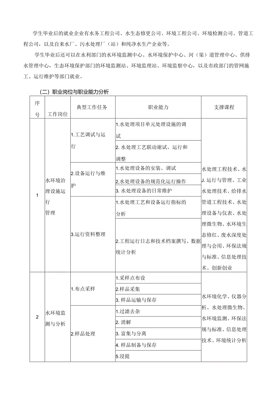 《水环境监测与治理》专业人才培养方案(普招三年制).docx_第3页