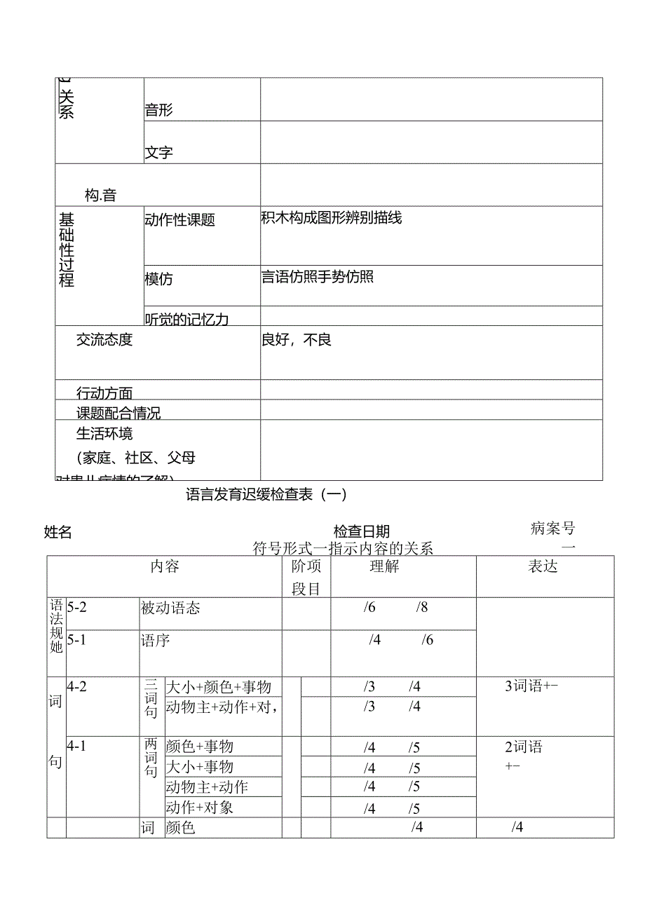 儿科ss评估量表.docx_第2页