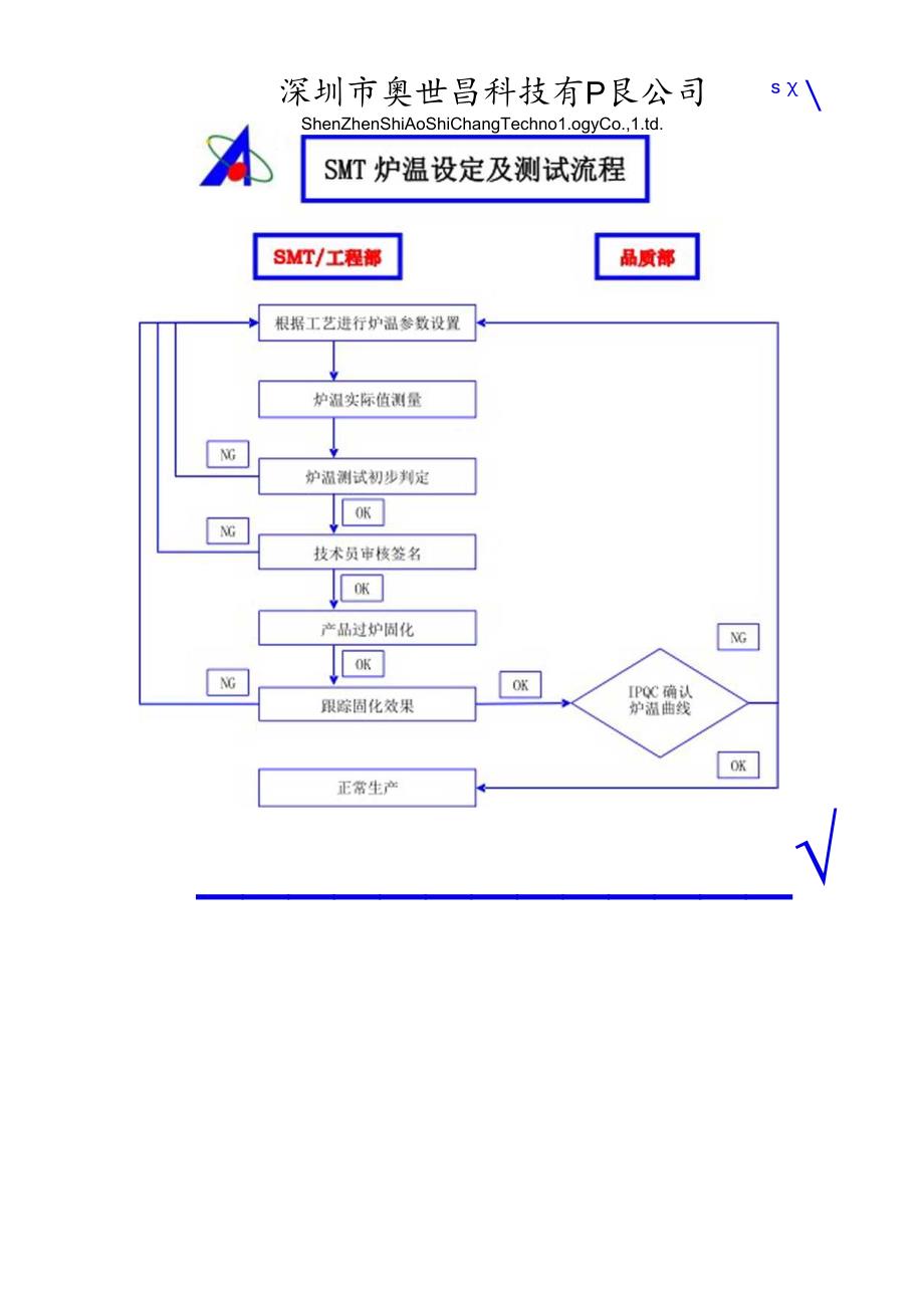 SMT炉温设定及测试流程.docx_第1页