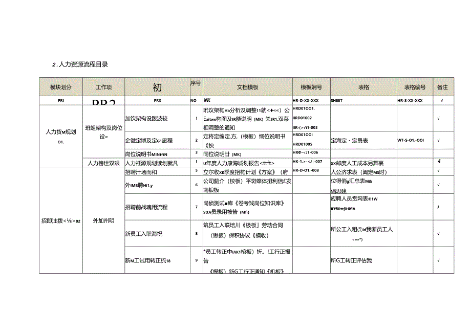 公司薪酬激励办法操作流程及表单.docx_第3页