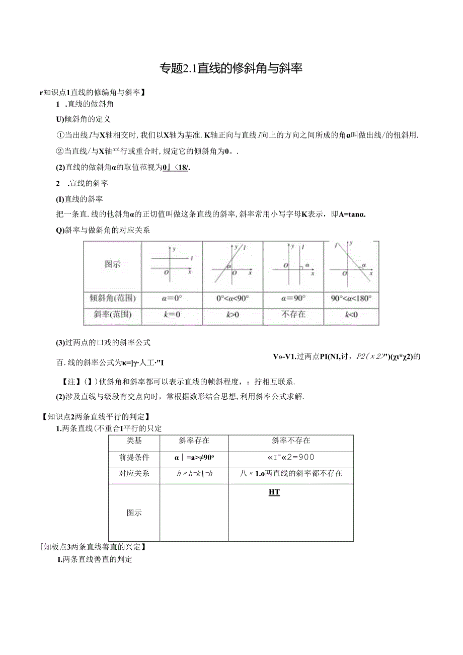 专题2.1 直线的倾斜角与斜率--解析版.docx_第1页