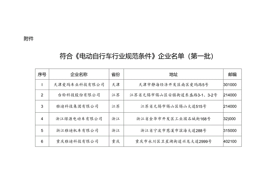 中华人民共和国工业和信息化部公告 2024年第23号 为加强电动自行车行业管理推动我国电动自行车行业健康可持续发展依据《电动自行车行业规.docx_第1页