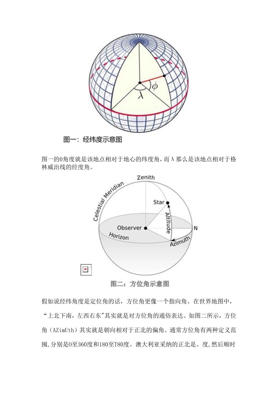 光伏电站倾角计算方式.docx_第2页