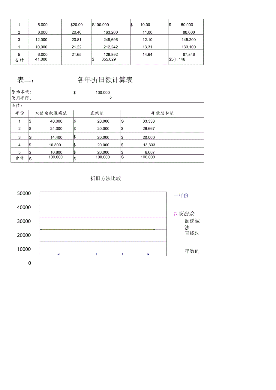 XX公司保龄球项目投资财务分析.docx_第2页