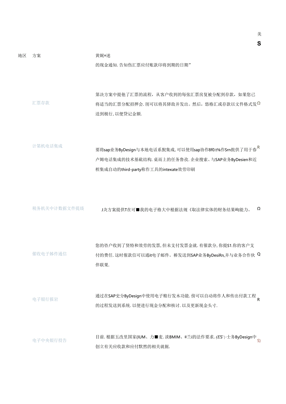 SAP业务ByDesign1711集成方案.docx_第2页