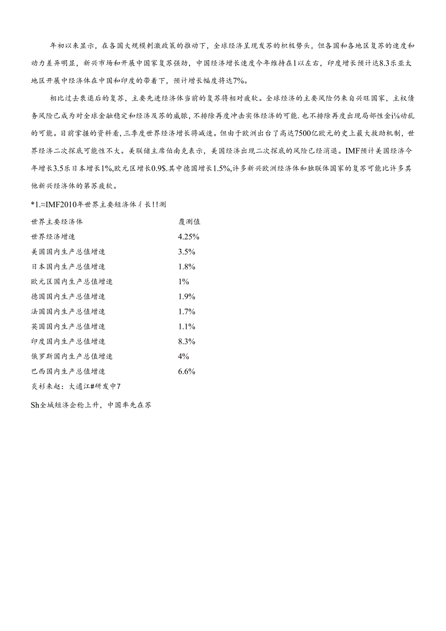 XXXX年世界各大投行对全球经济复苏均给与确定性结论.docx_第2页