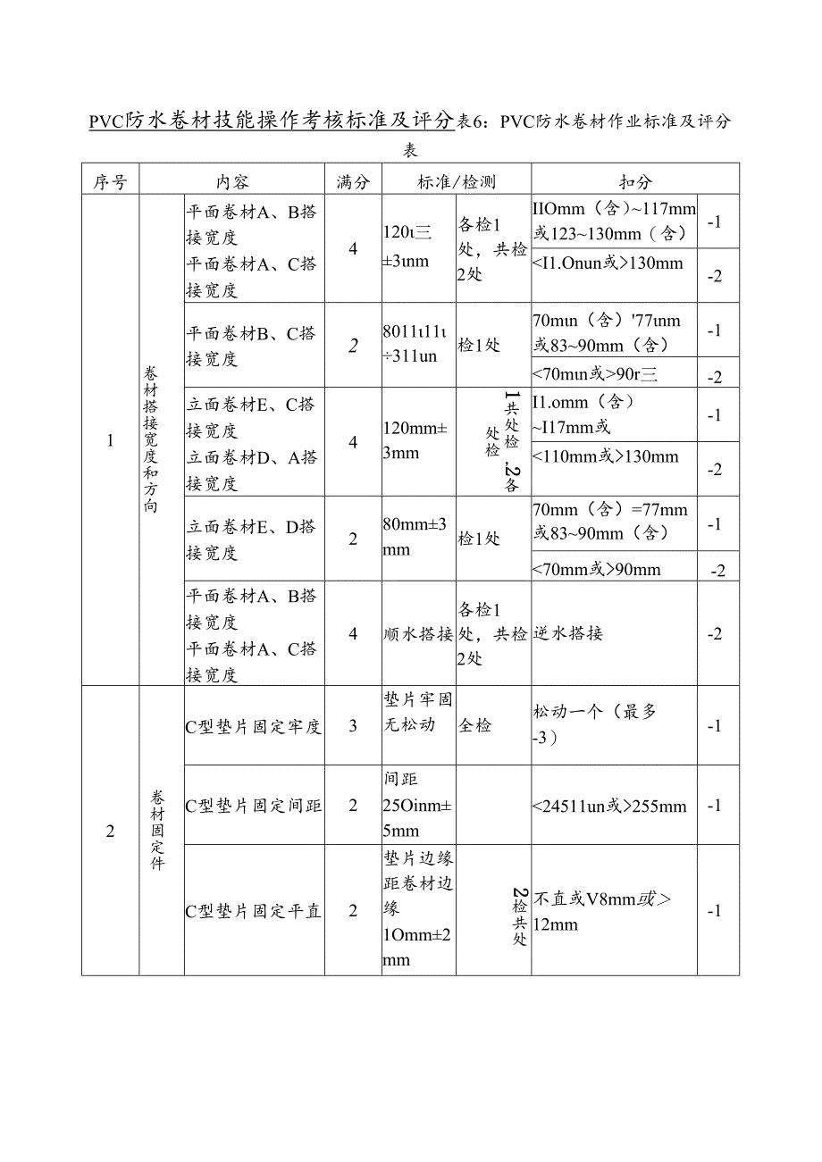 PVC防水卷材技能操作考核标准及评分.docx_第1页