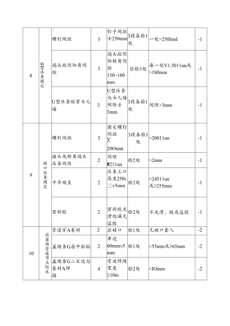 PVC防水卷材技能操作考核标准及评分.docx_第3页