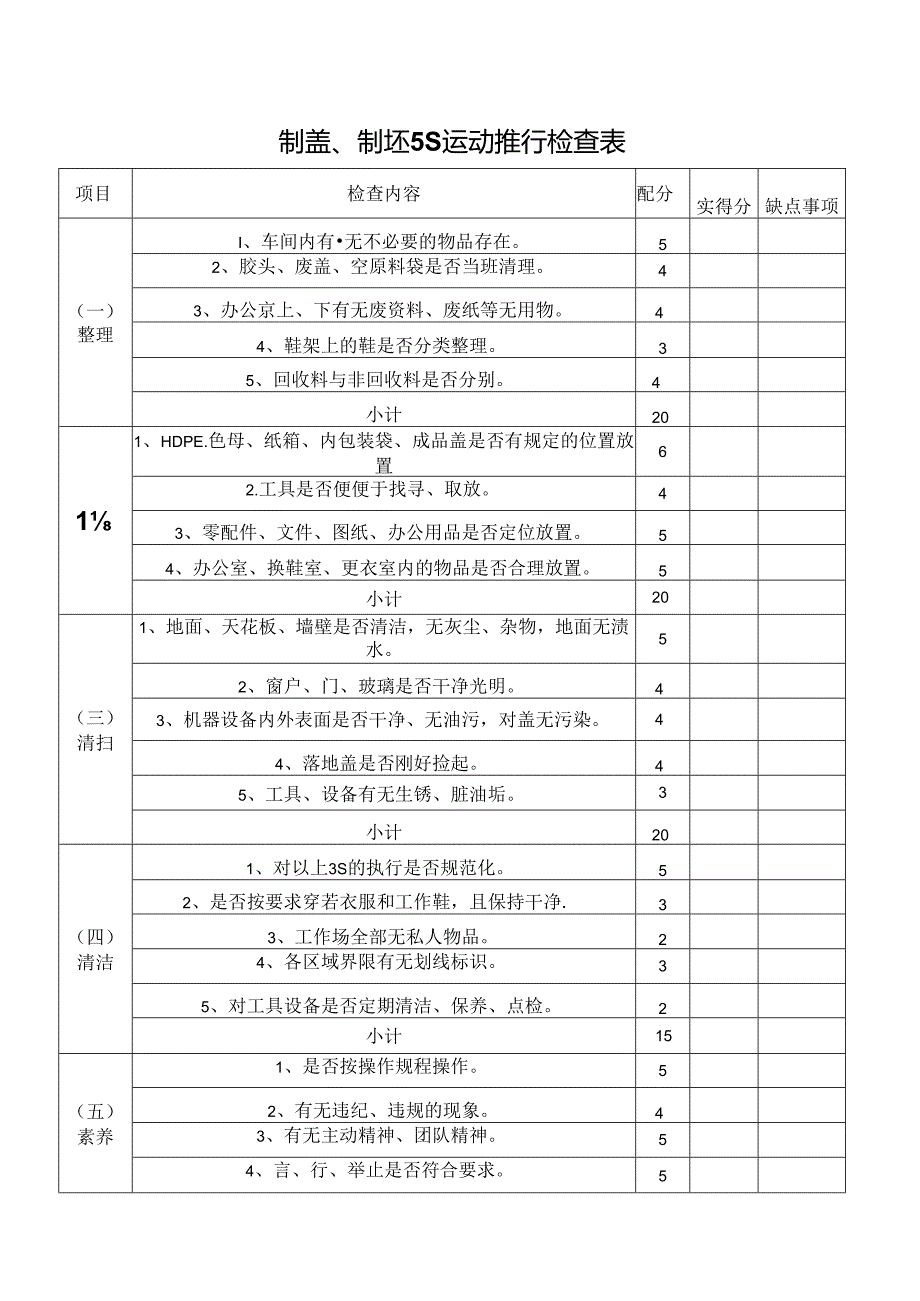 仓库5S运动推行检查表.docx_第1页