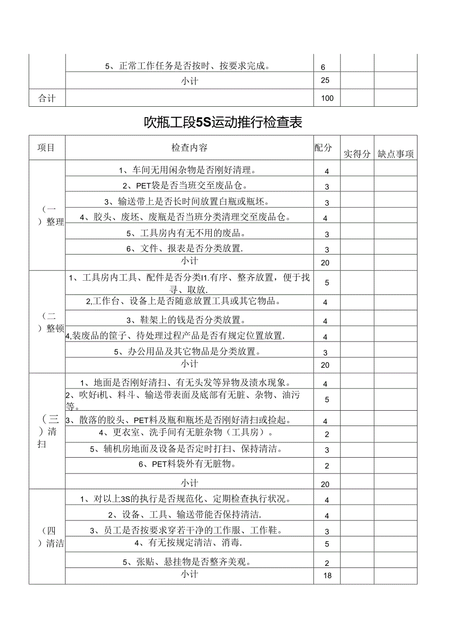 仓库5S运动推行检查表.docx_第2页