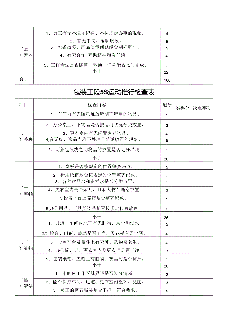 仓库5S运动推行检查表.docx_第3页