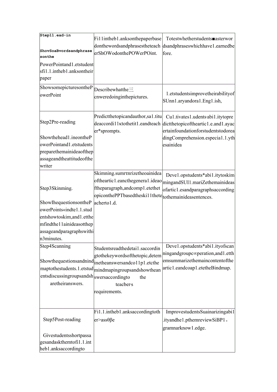 人教版（2019）必修第二册Unit 3 The Internet Reading and thinking英文版教学设计 （表格式）.docx_第3页