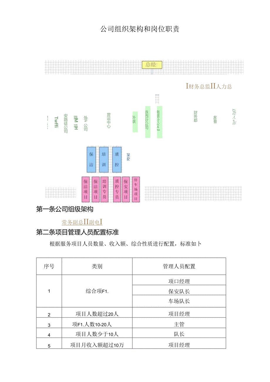 公司组织结构和岗位职责.docx_第1页