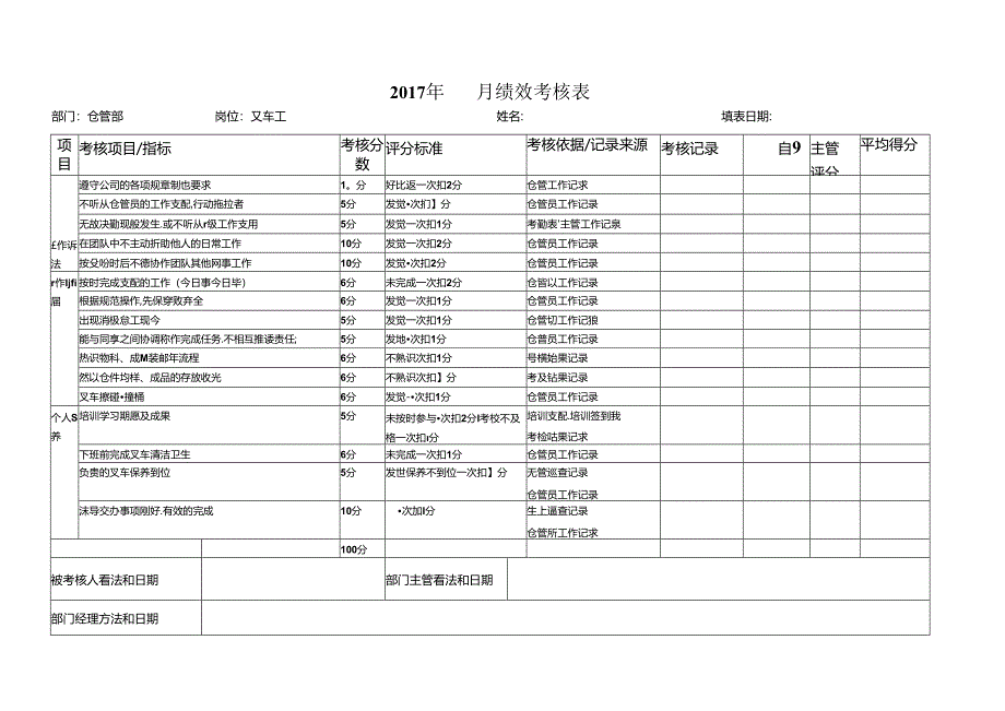 仓库绩效考核表-叉车工.docx_第1页