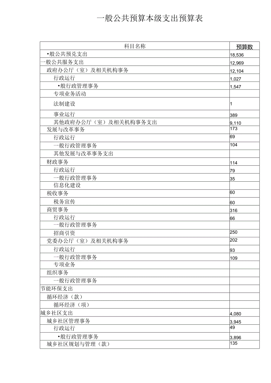 一般公共预算本级支出预算表.docx_第1页