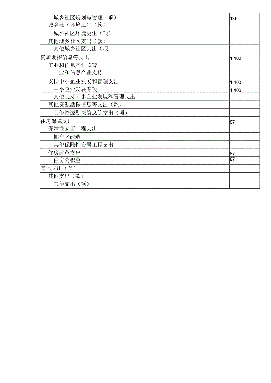 一般公共预算本级支出预算表.docx_第2页