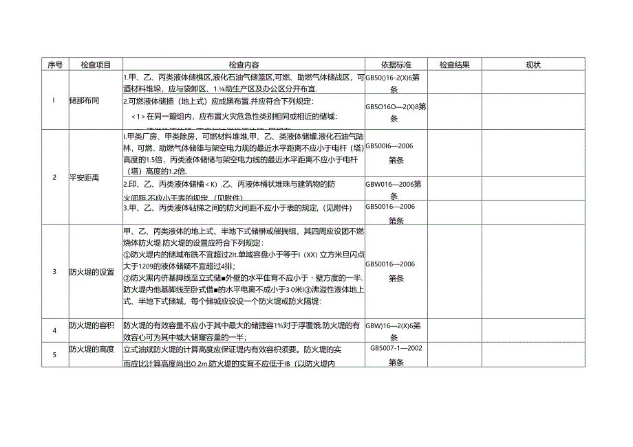 储油罐安全检查表.docx_第1页