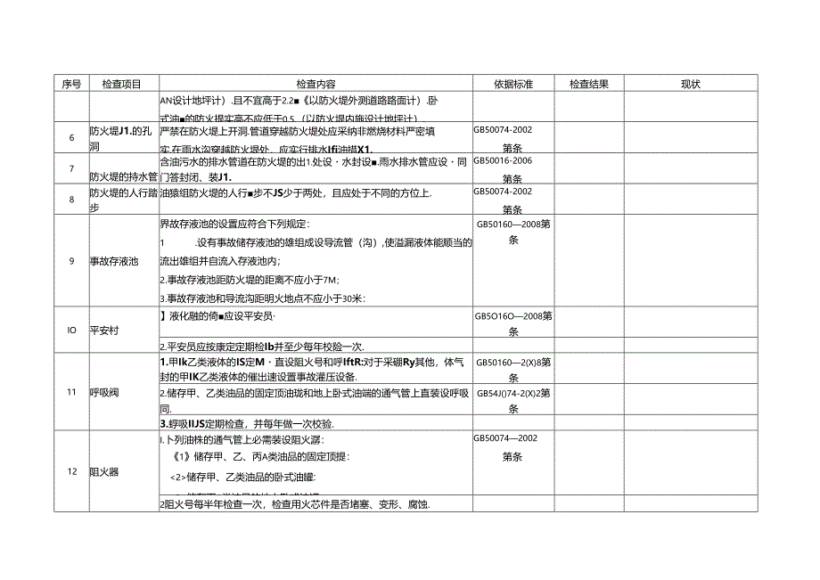 储油罐安全检查表.docx_第2页