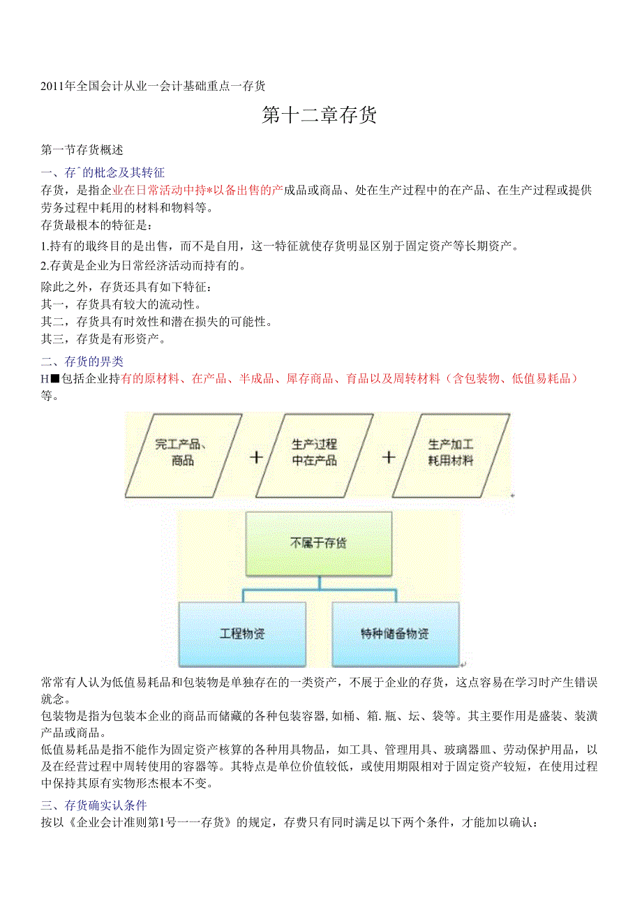 XXXX年全国会计从业—会计基础重点第12章-20章.docx_第1页