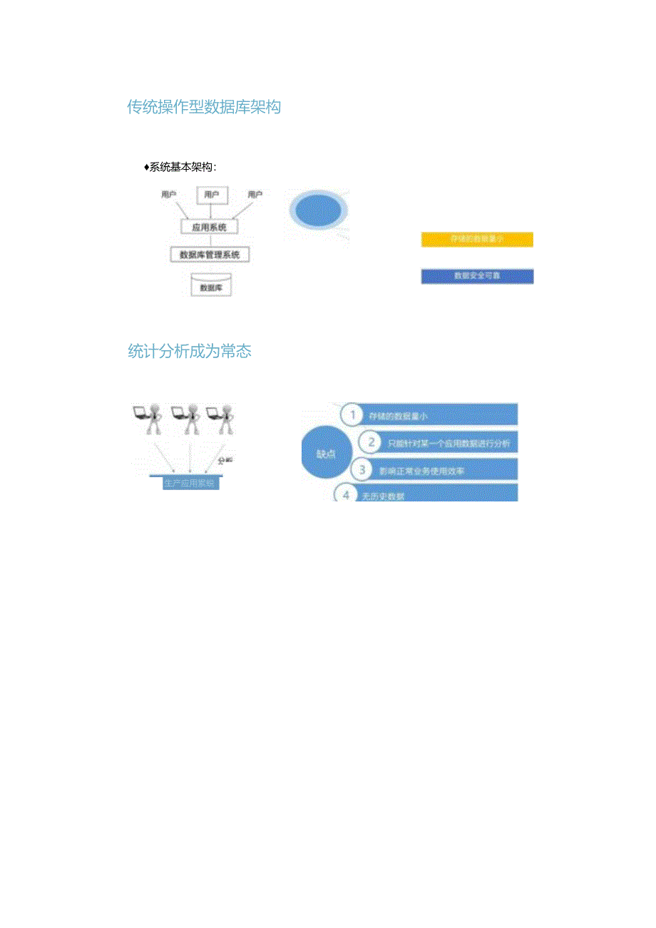 企业数仓建设体系.docx_第3页