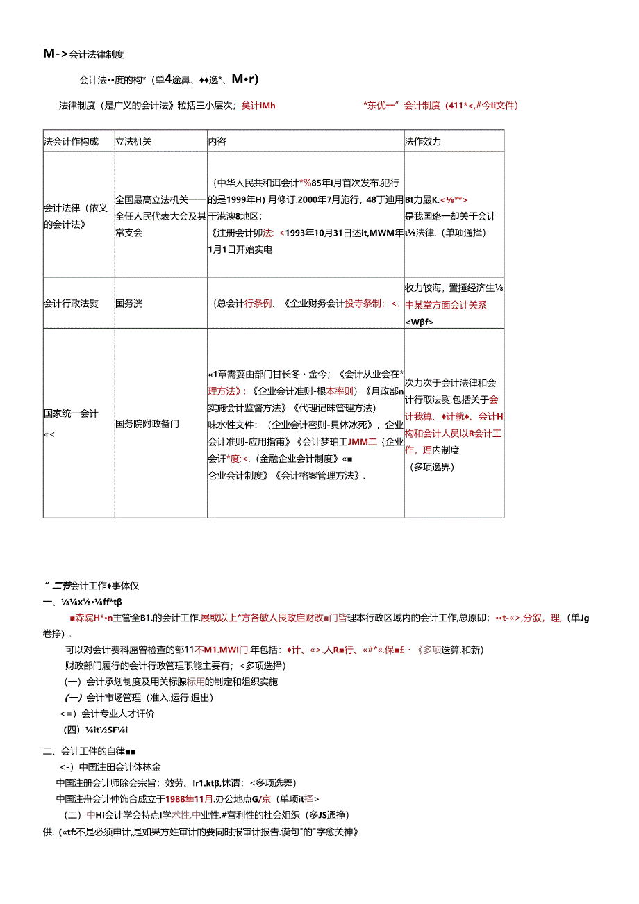 XXXX会计法规考点.docx_第1页