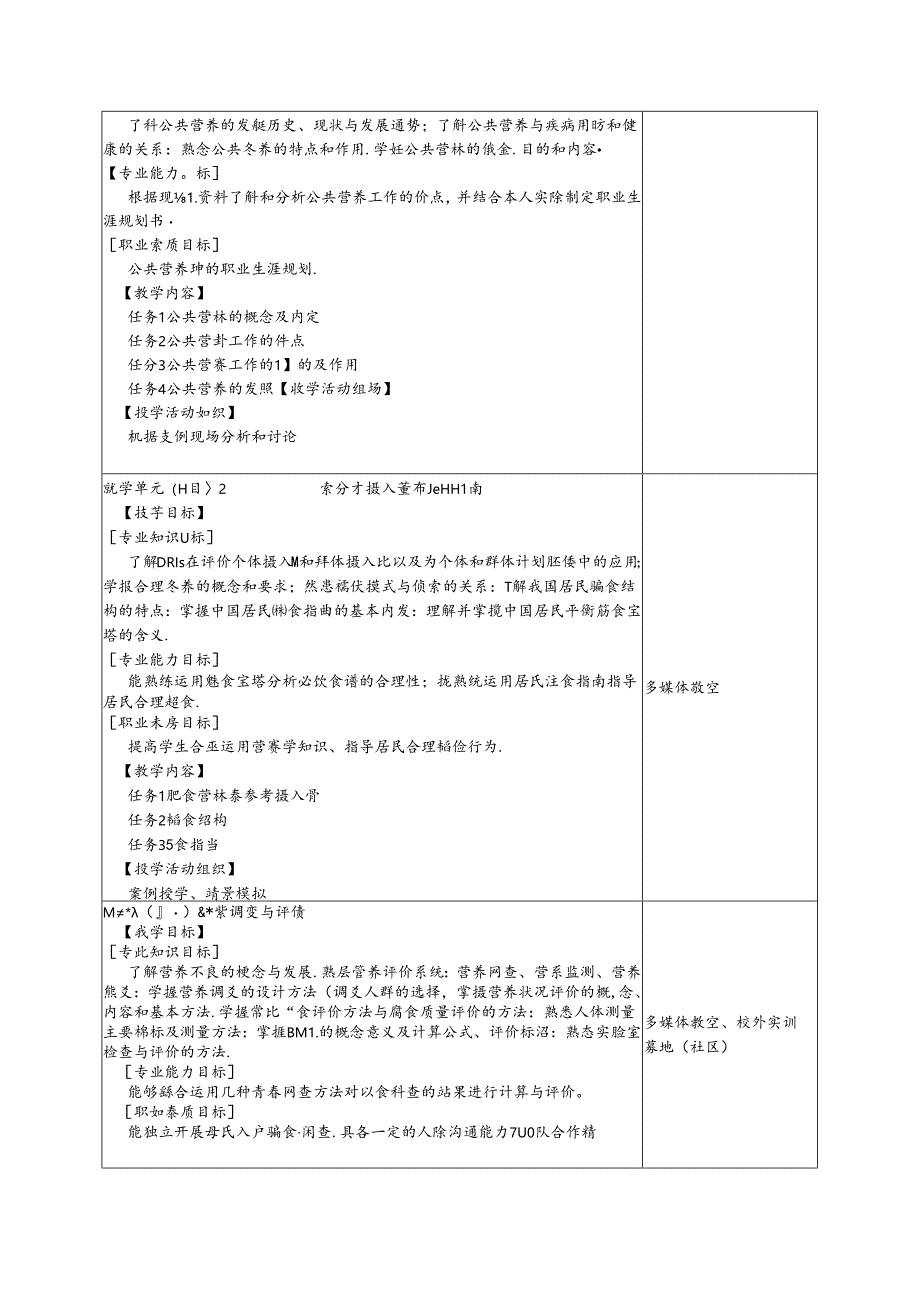 《公共营养》课程标准.docx_第2页