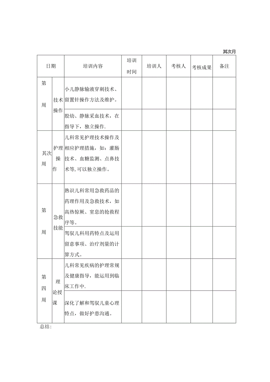 儿科新入科护士培训计划.docx_第2页