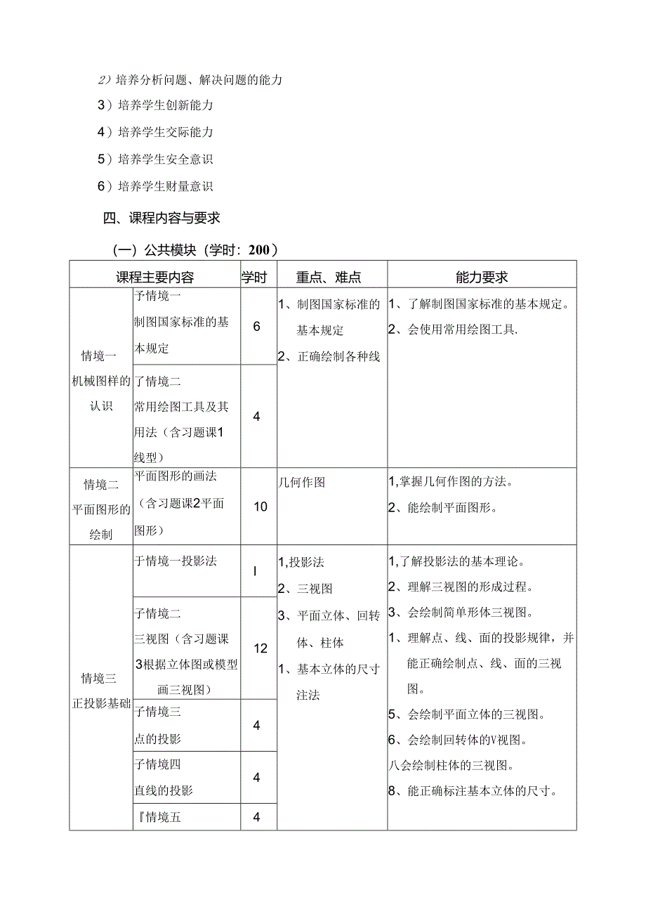 《机械制图》课程标准.docx_第3页