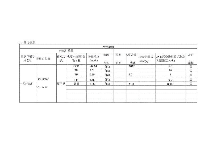 企业事业单位环境信息公开表.docx_第2页