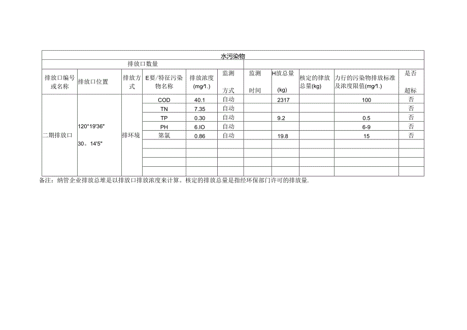 企业事业单位环境信息公开表.docx_第3页