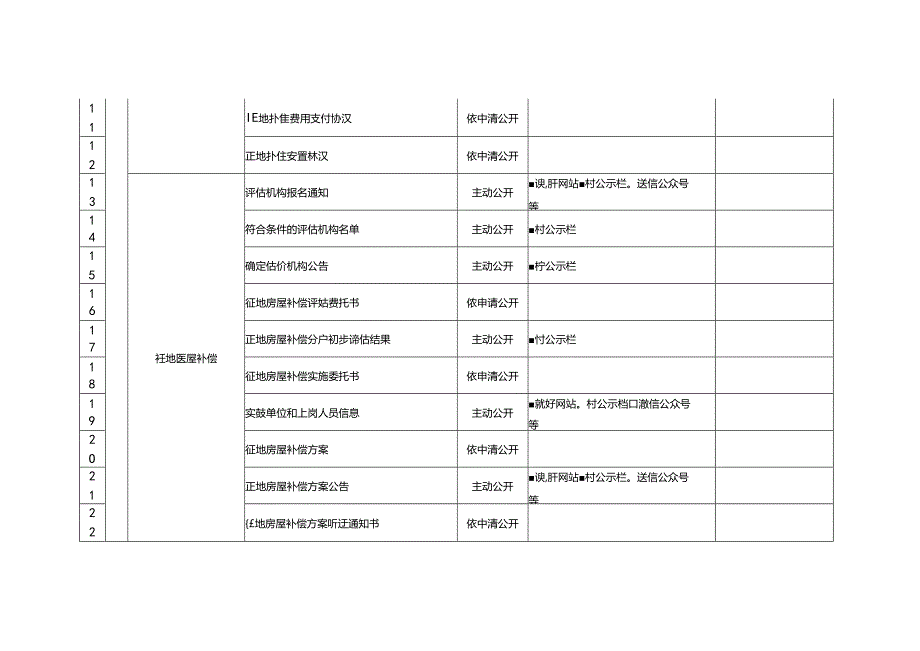 上海市征收集体土地信息公开标准指引.docx_第3页