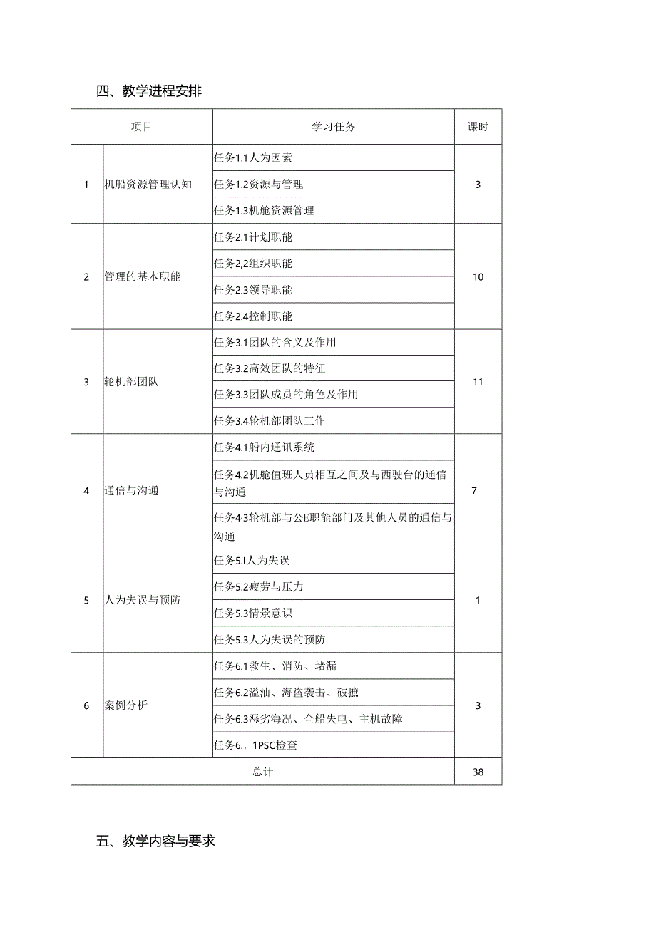 《机舱资源管理》课程标准.docx_第3页