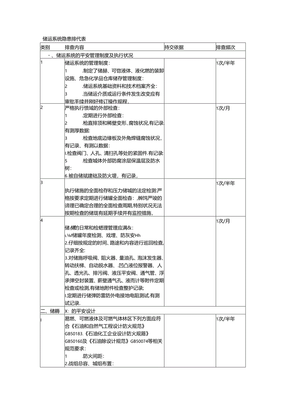 储运系统隐患排查表详解.docx_第1页