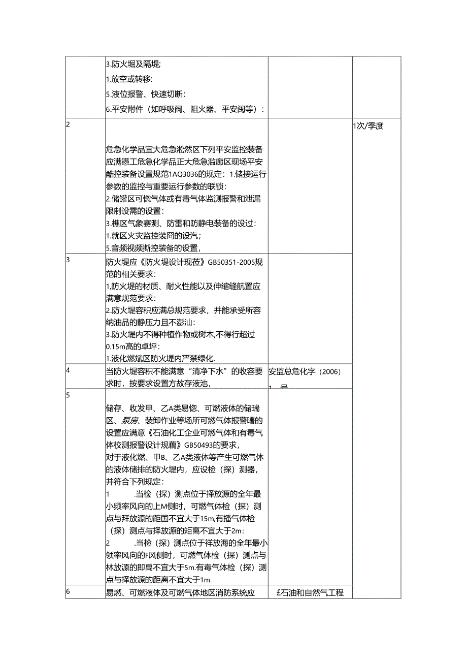 储运系统隐患排查表详解.docx_第2页