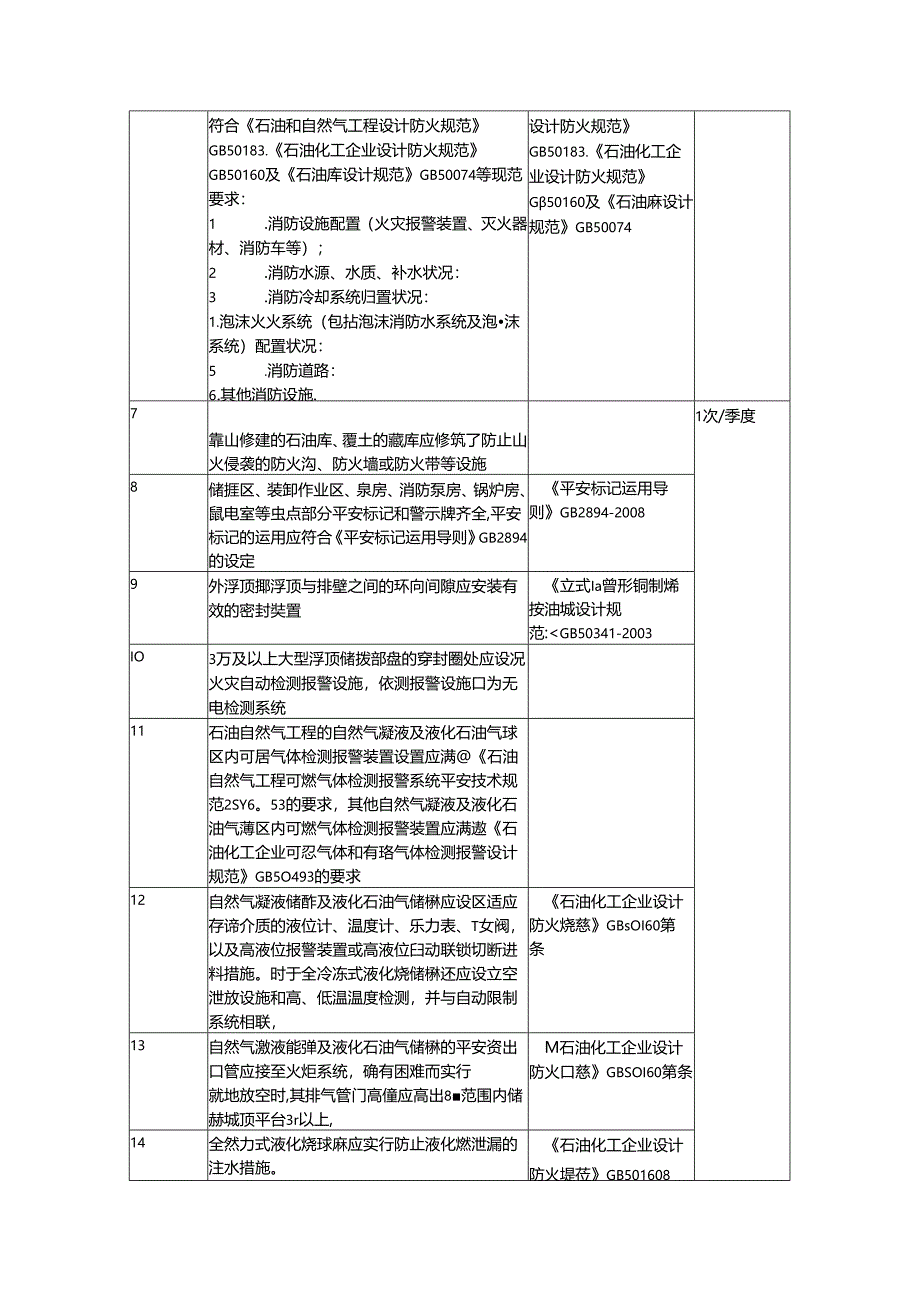 储运系统隐患排查表详解.docx_第3页