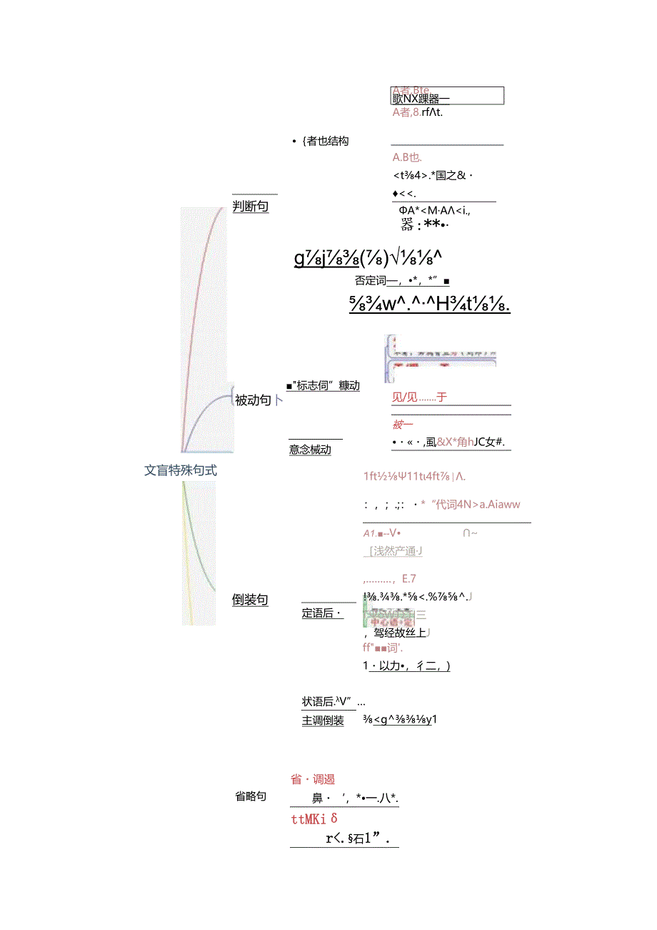 一张图掌握初中文言阅读特殊句式知识点.docx_第2页