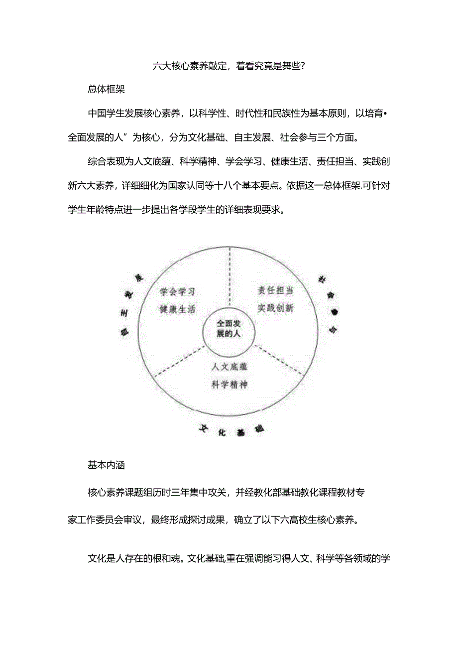 六大核心素养.docx_第1页