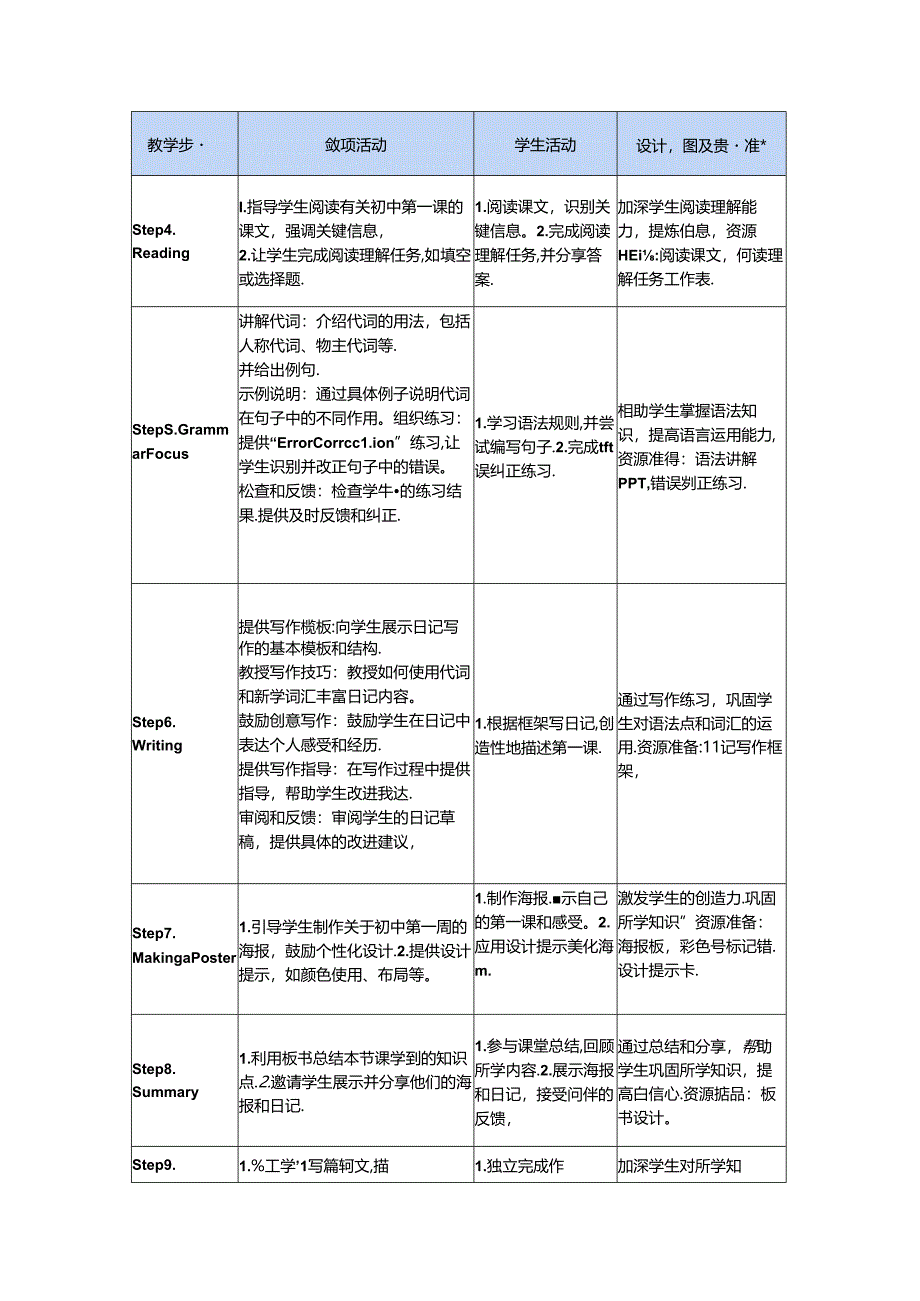 Unit 1 Starting out&Understanding ideas 教学设计-外研版（2024）七年级上册.docx_第3页