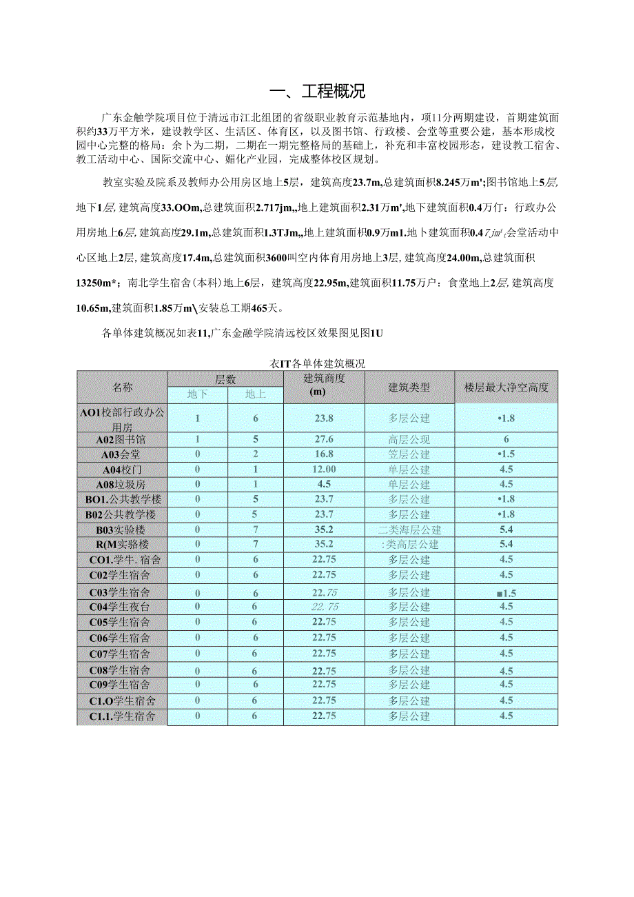 【QC】UPVC排水管穿防水楼板防渗漏施工新方法.docx_第2页