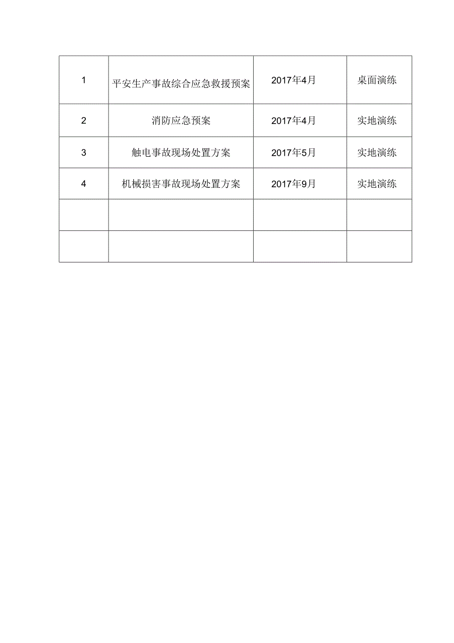 公司应急预案演练计划.docx_第3页