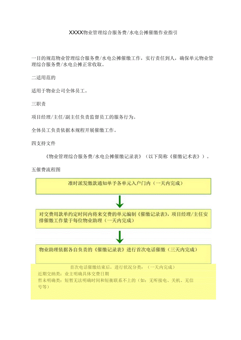 催缴物业费方案.docx_第1页