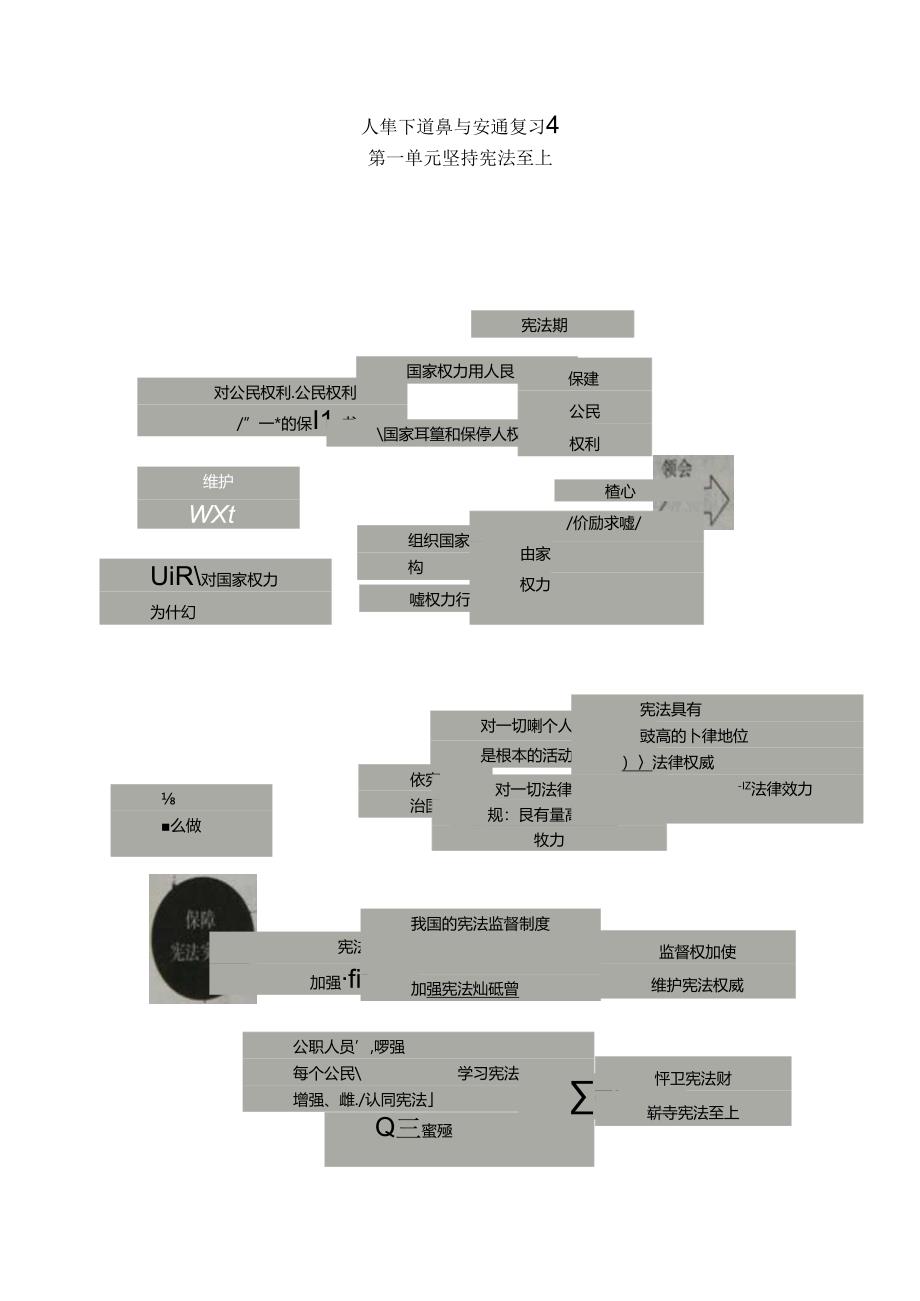 人教版道德与法治八年级下册思维导图全.docx_第1页