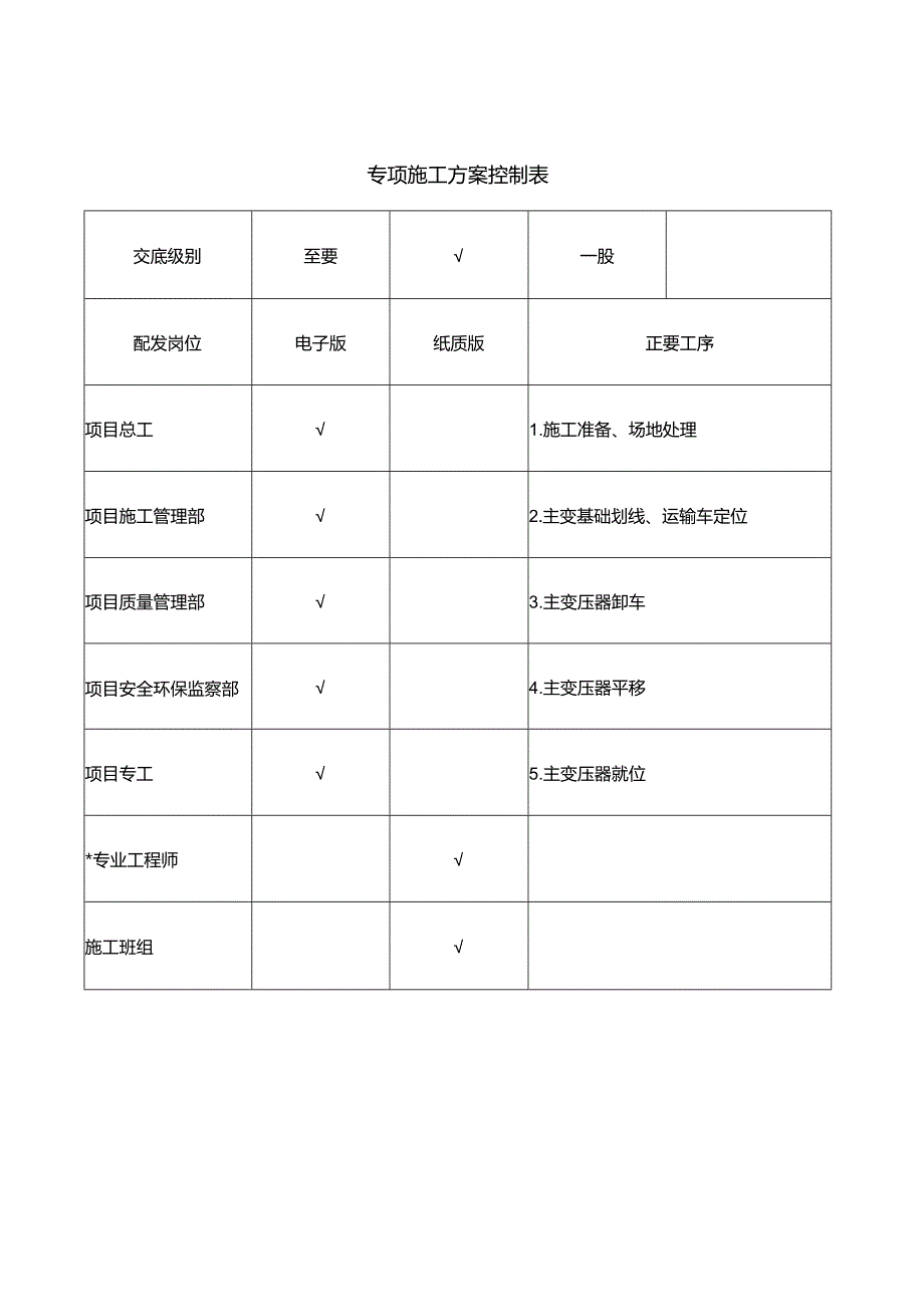 专项施工方案控制表.docx_第1页