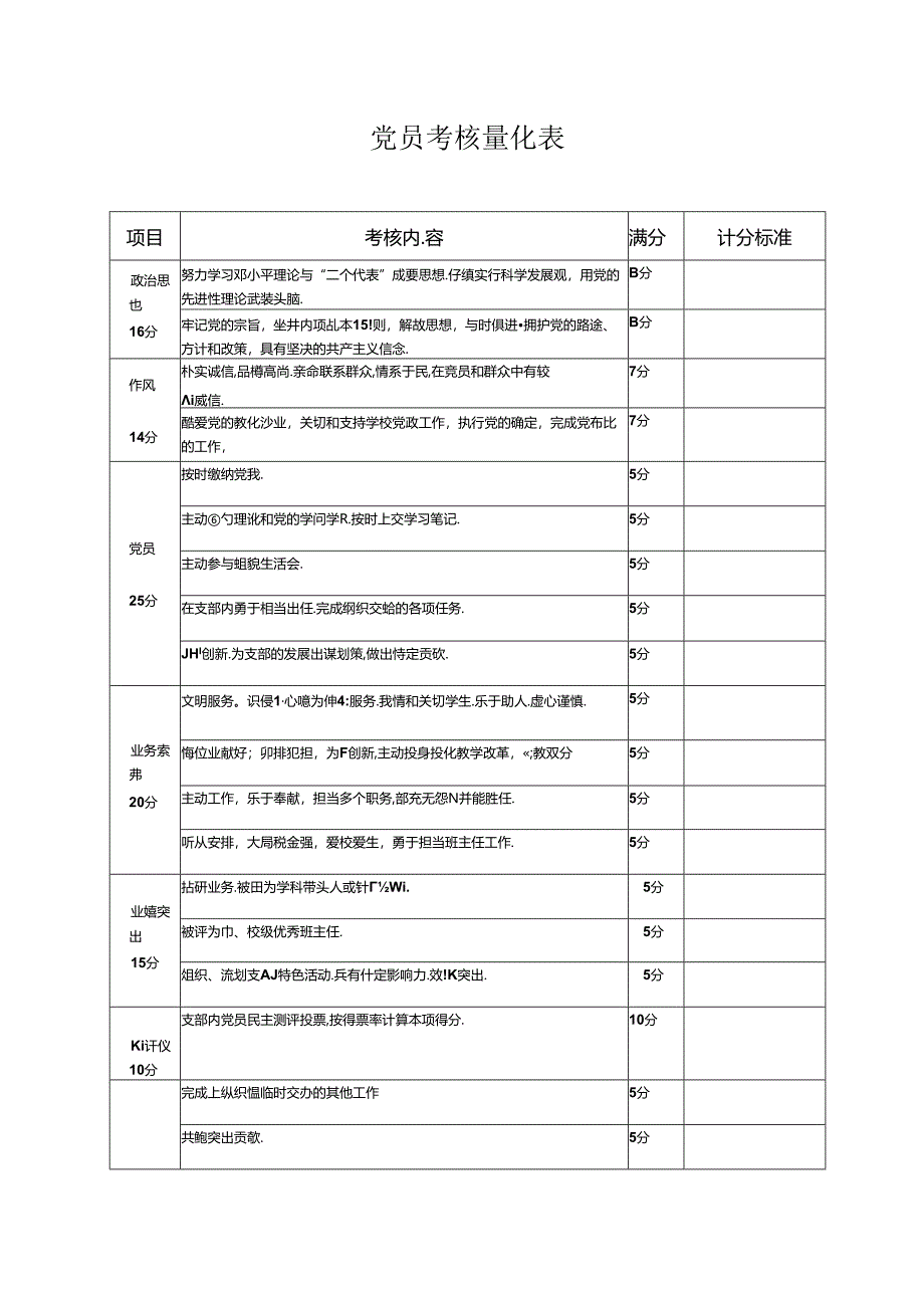 优秀党员量化考核标准.docx_第1页