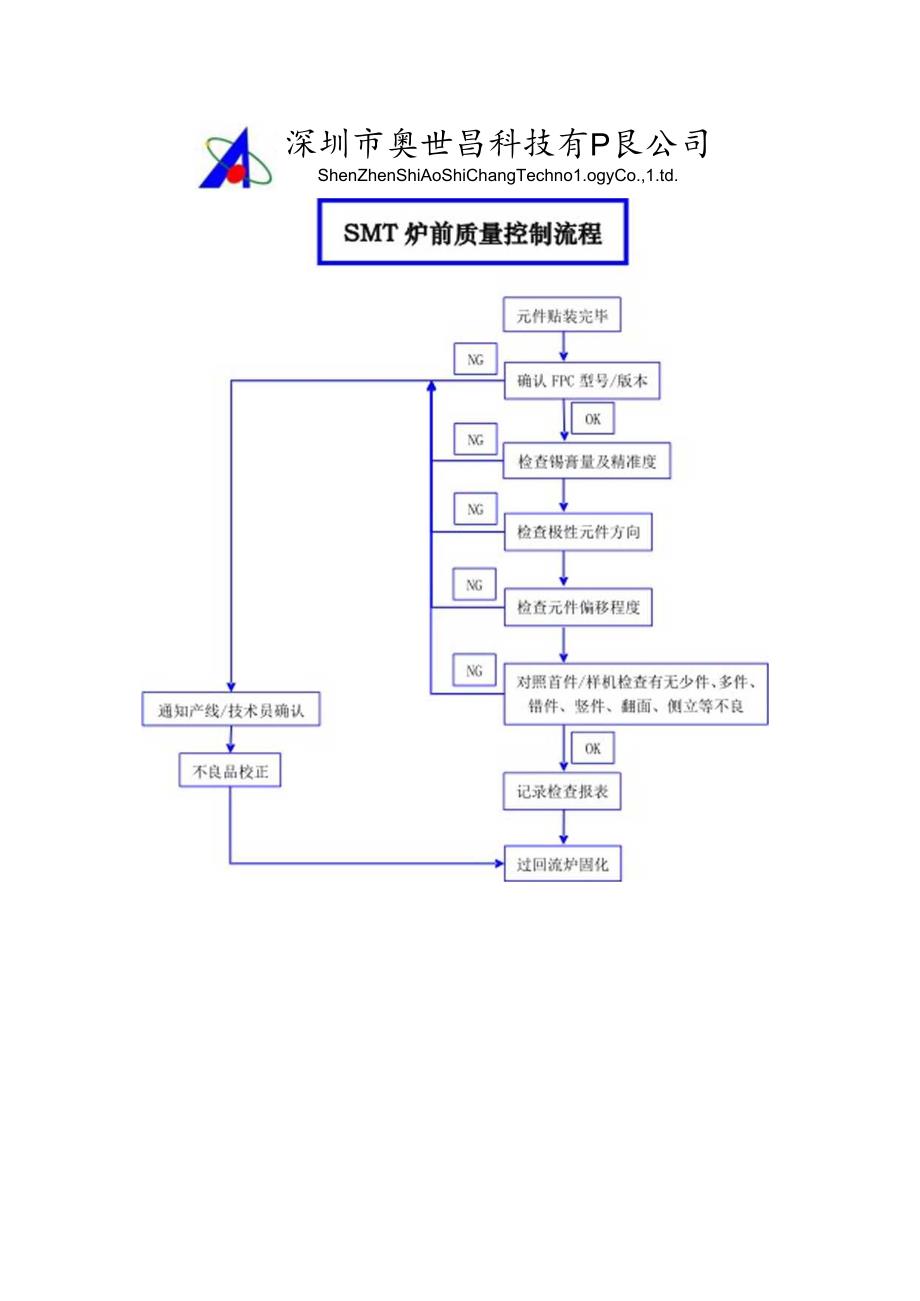 SMT炉前质量控制流程.docx_第1页