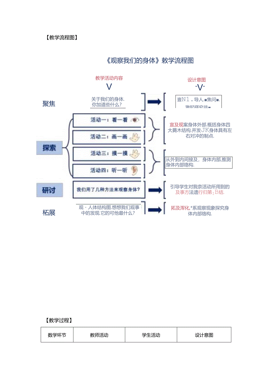 《观察我们的身体》教案.docx_第2页