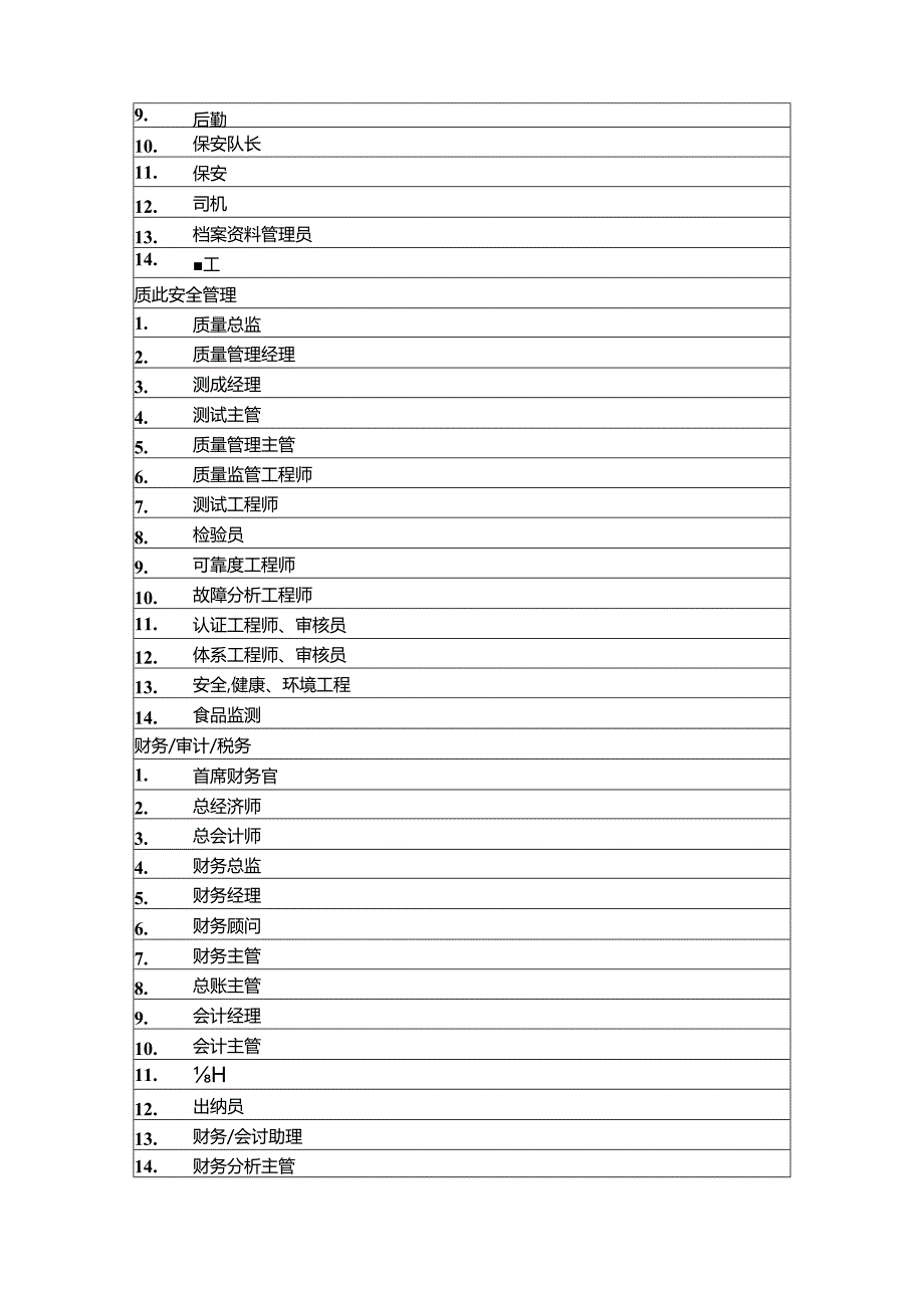 企业员工职称一览表.docx_第2页