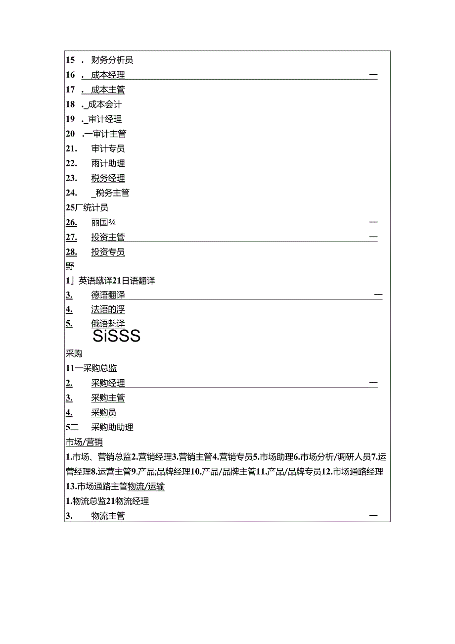 企业员工职称一览表.docx_第3页