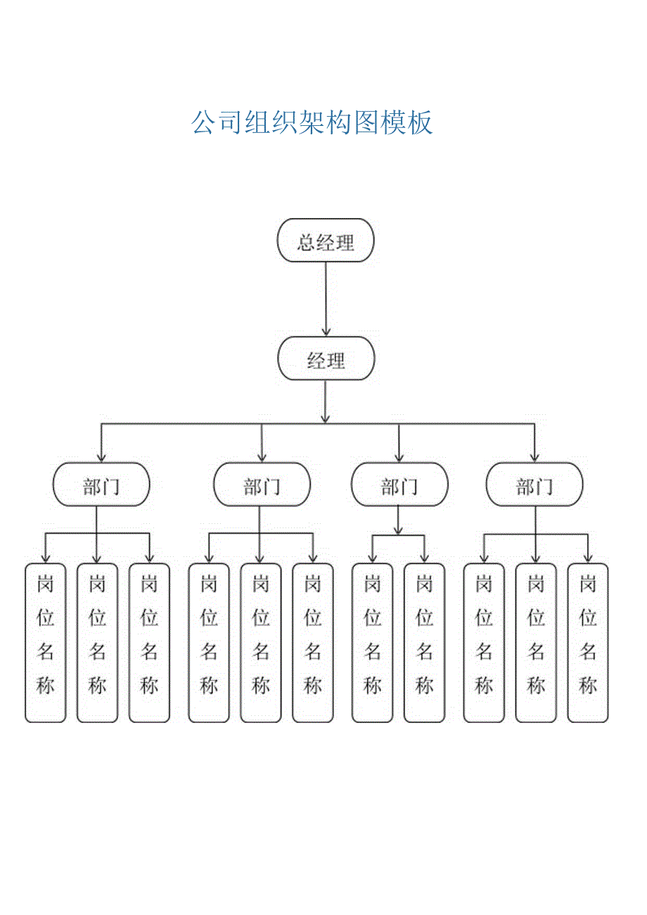 公司组织架构图模板.docx_第1页